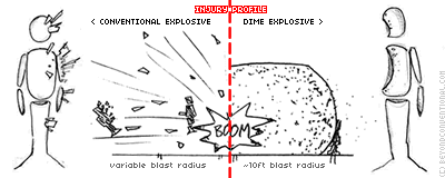 nov16-conv-vs-dime.gif